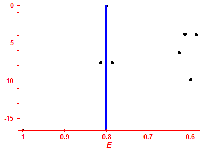 Strength function log